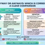 Anyway or Anyways: Which Is Correct