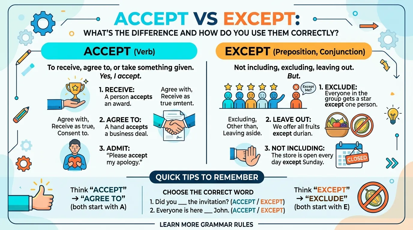 Accept vs Except: What’s the Difference