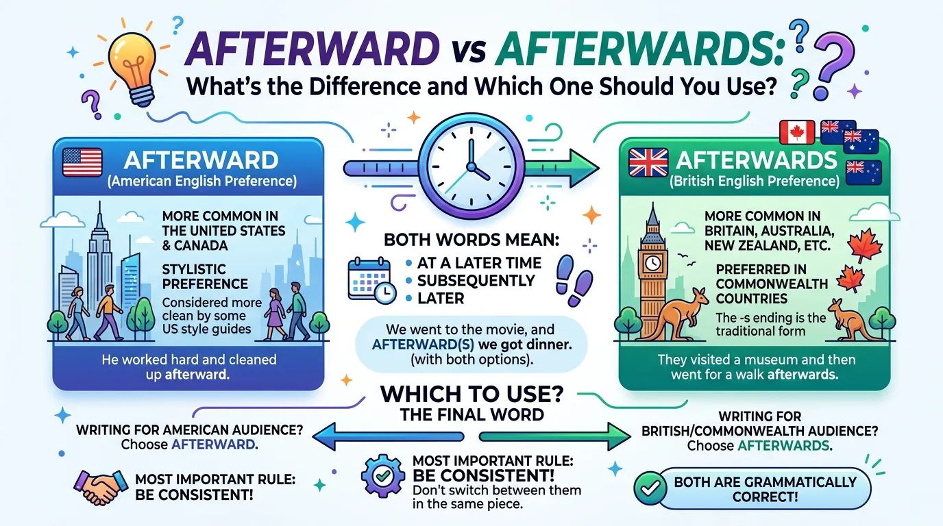 Afterward vs Afterwards: What’s the Difference