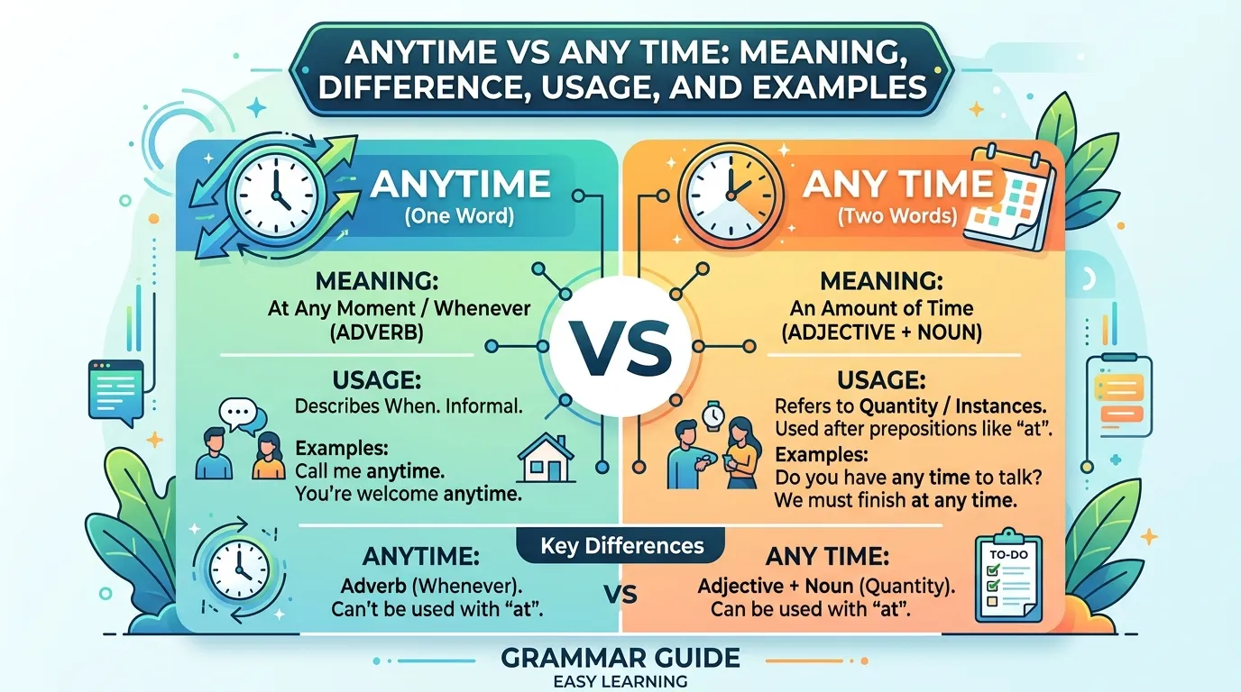 Anytime vs Any Time