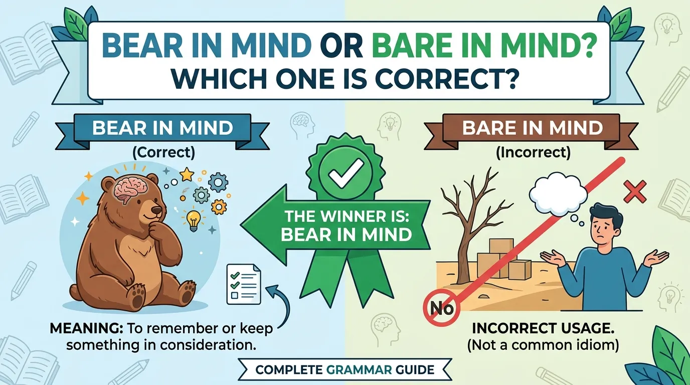 Bear in Mind or Bare in Mind? Which One Is Correct?