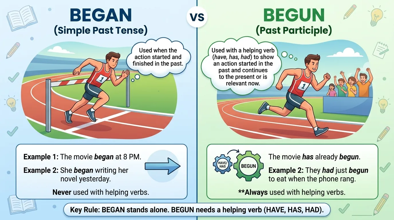 begun-or-began-whats-the-difference