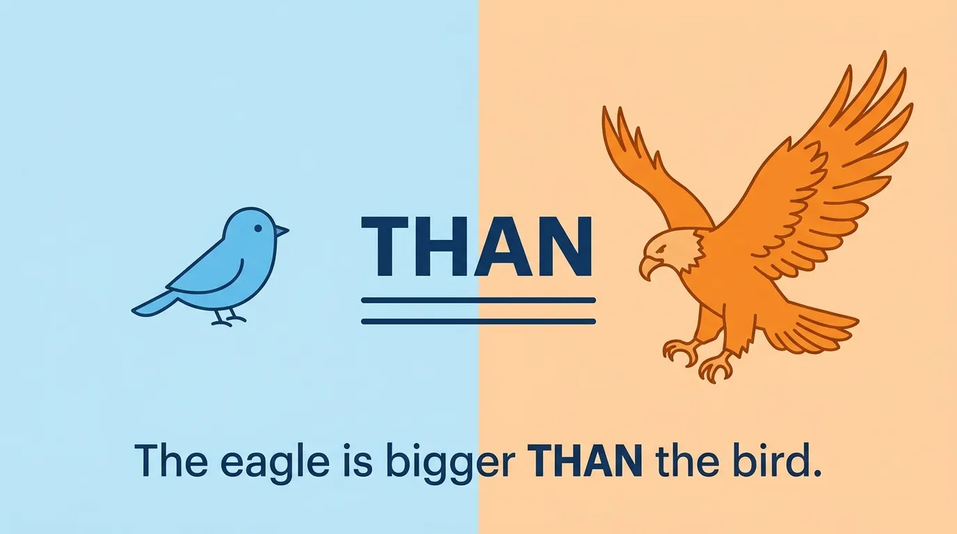Than vs Then: What’s the Difference