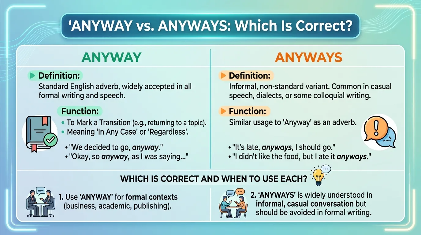 Anyway vs Anyways: Which Is Correct