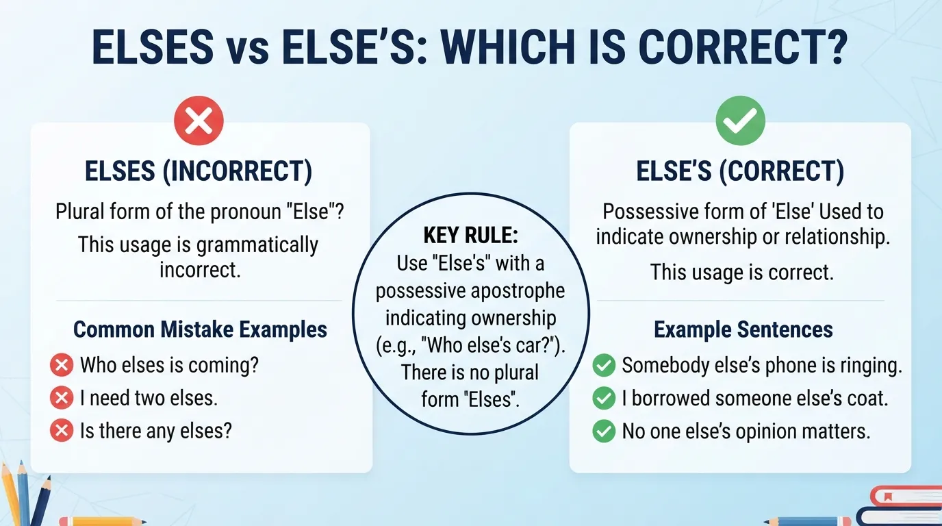Elses vs Else’s: Which Is Correct?
