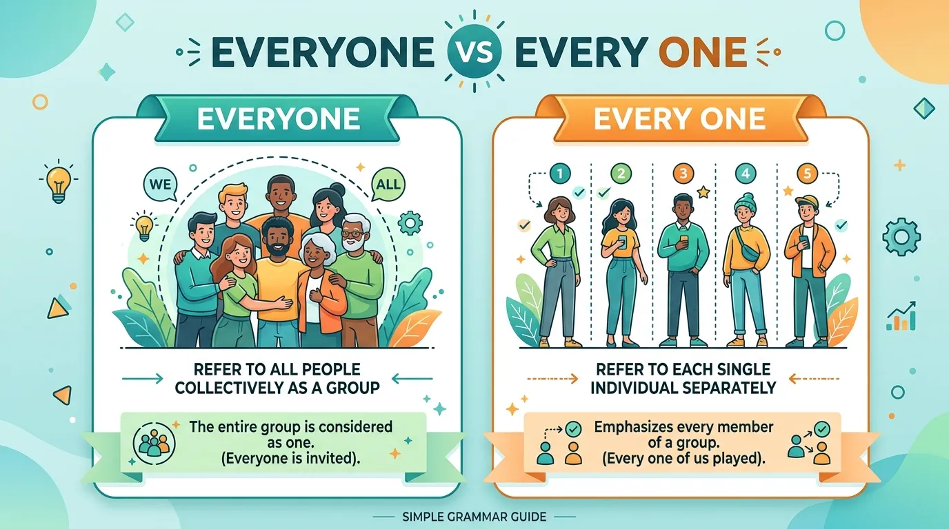 Everyone vs Every One
