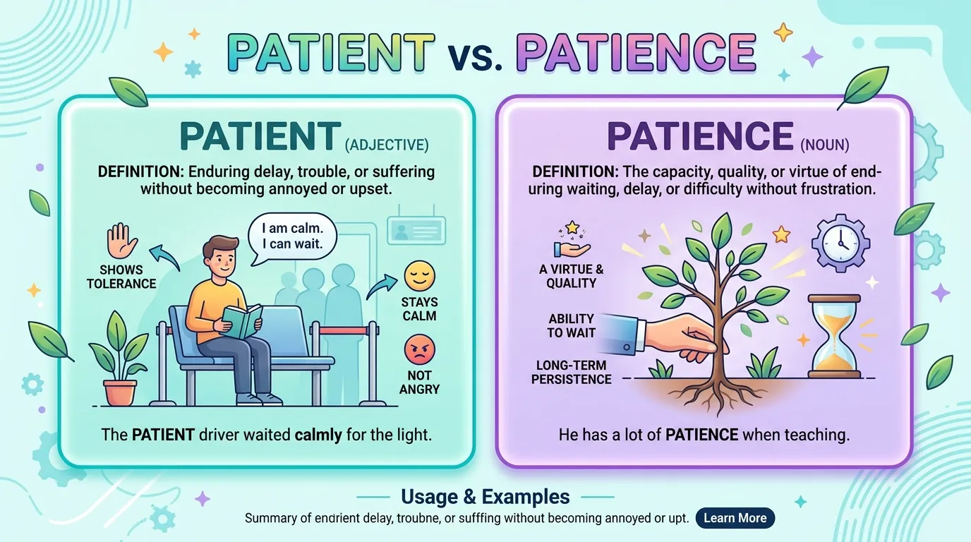 Patient vs Patience
