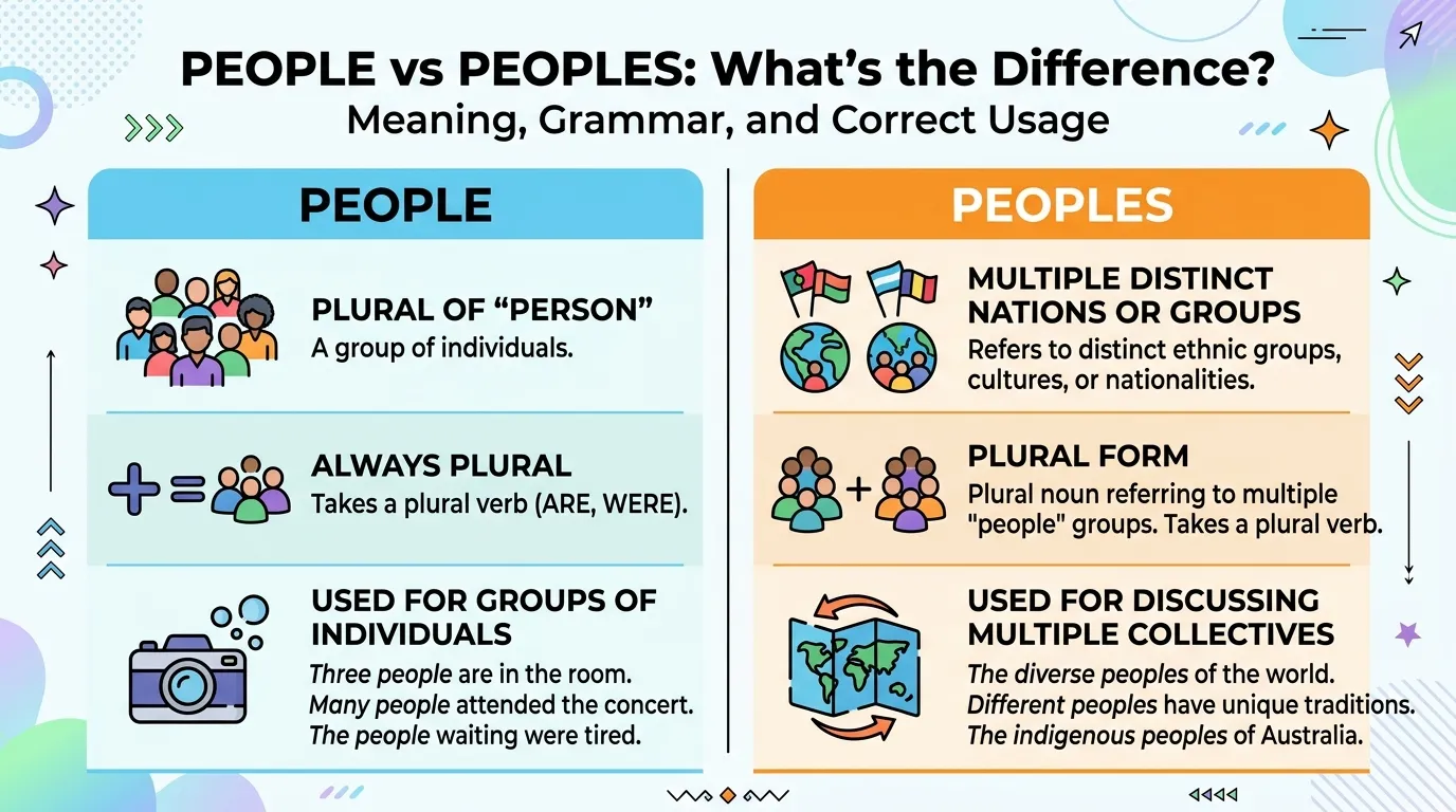 People vs Peoples: What’s the Difference?