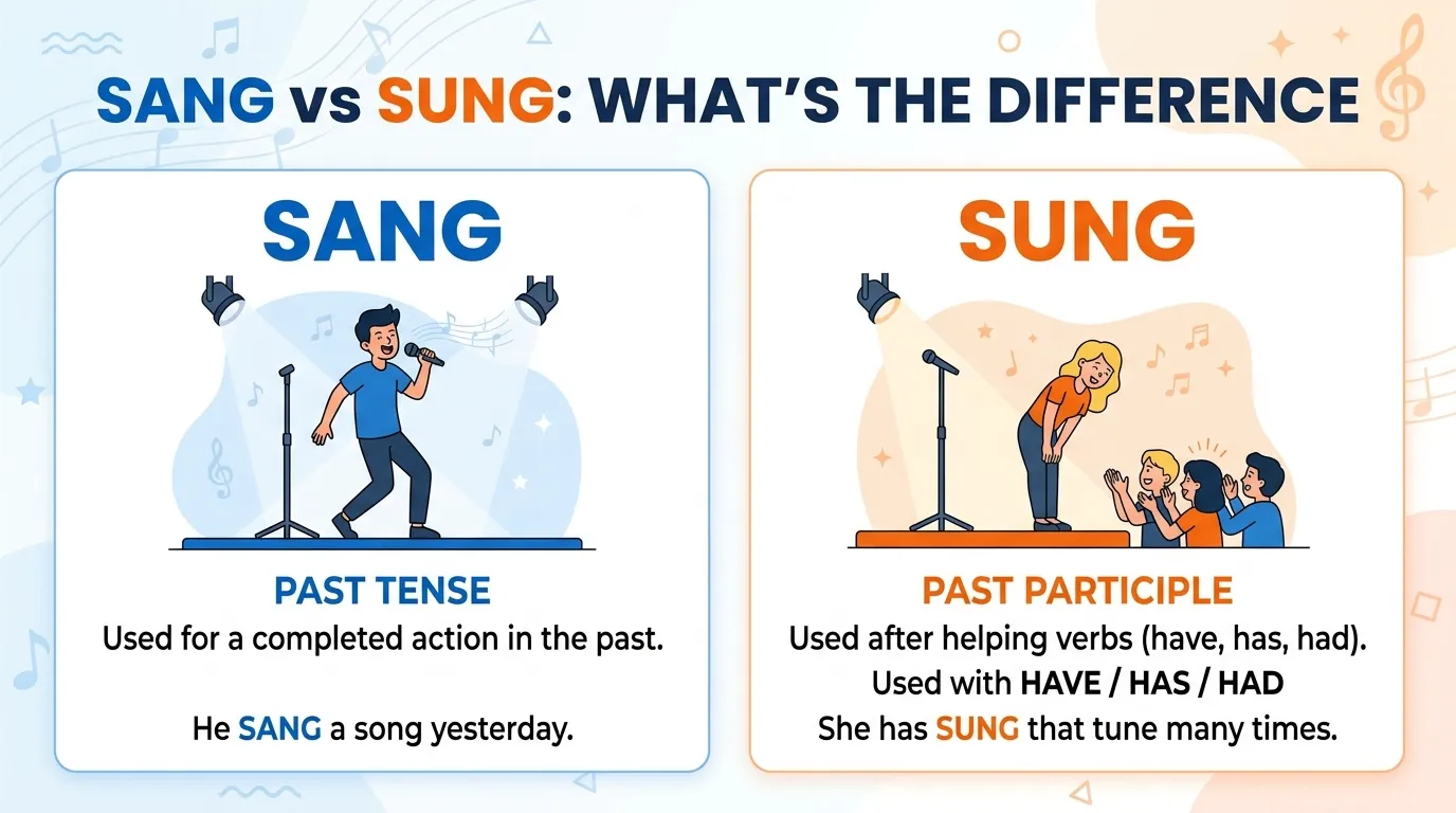 Sang vs Sung: What’s the Difference