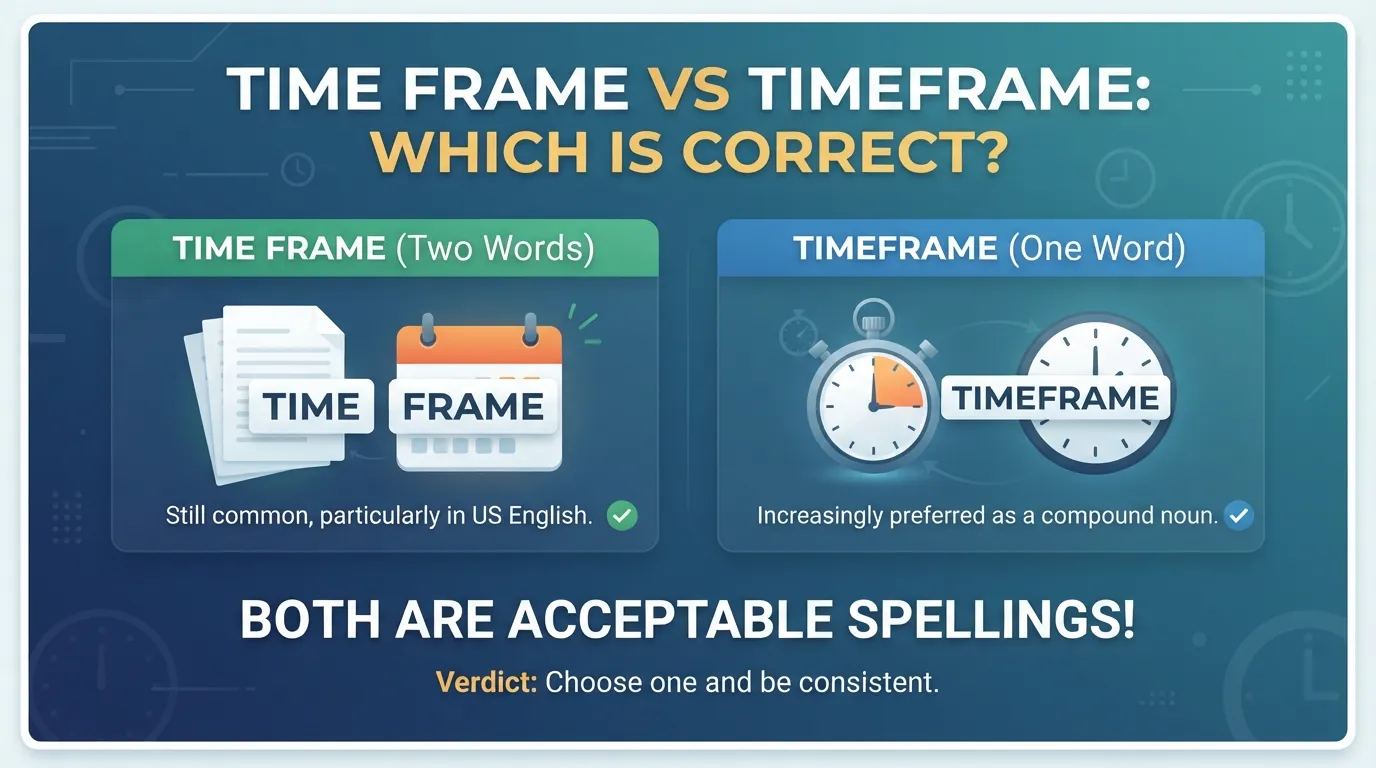 Time Frame vs Timeframe: Which Spelling Is Correct?